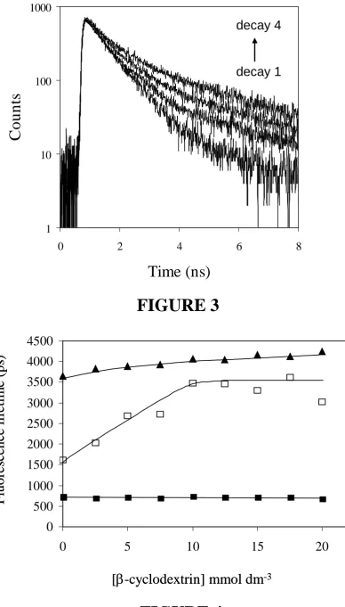FIGURE 2 Time (ns)Time (ns)Time (ns)