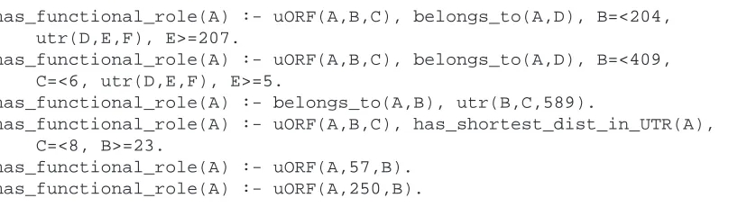 Figure 4: The model generated from the experiment to predict novel functional uORFs