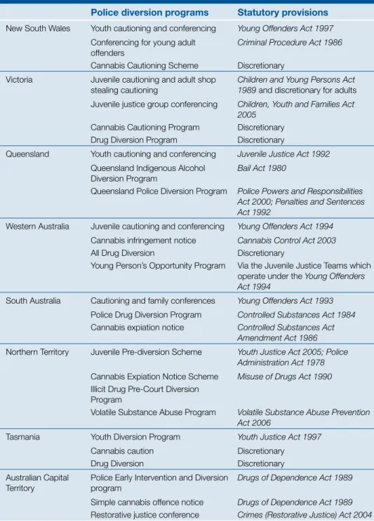 Table 1:  Legislative provisions for police diversion from the criminal  justice system