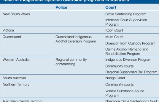 Table 4: Indigenous-specific diversion programs in Australia
