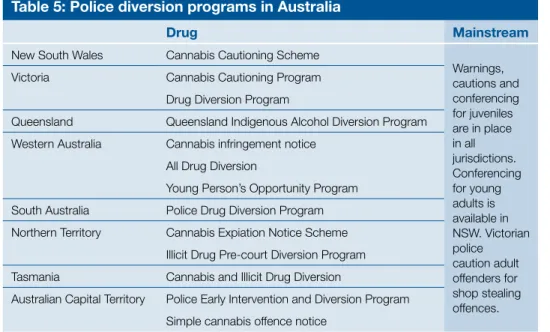 Table 5: Police diversion programs in Australia