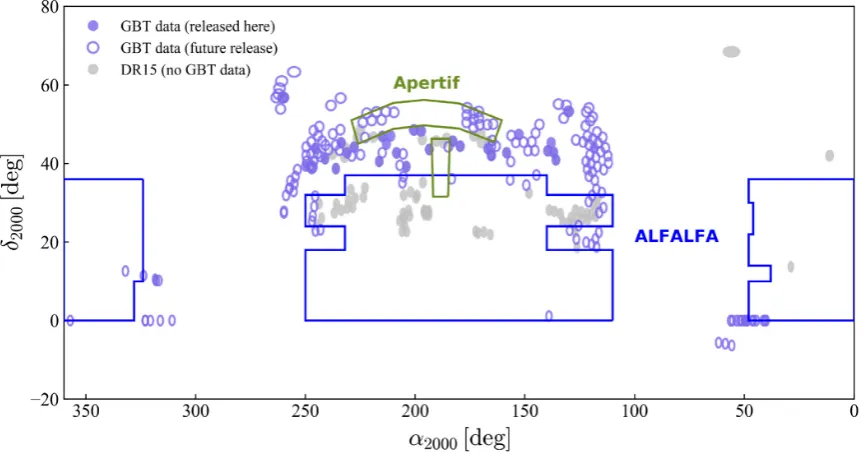 Fig. 3mJy observations has been largely achieved; where the noise issigniﬁcantly higher this is typically because the galaxy was a strongH I also illustrates that our goal to obtain roughly rms =1.5 emitter (and therefore detected even in a noisier spectru