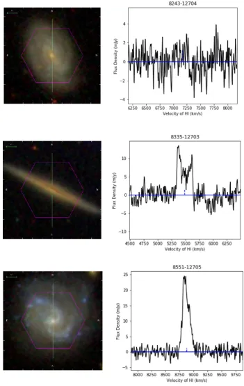 Figure 4. Example spectra for three MaNGA galaxies with low (i.e. use with caution as it could be not real), average, and high S/N in the Hbottom) MaNGAID I detection (peakS/N values are 2.4, 7.5, and 17, while integrated S/N using the ﬂux error in equatio