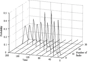 Figure 4.4 - Illustrating the conditional density obtained at each recursion of the filter