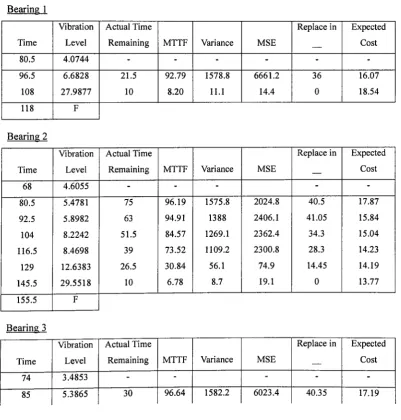 Table 7.7' -The parameter estimates for the filter, case 1