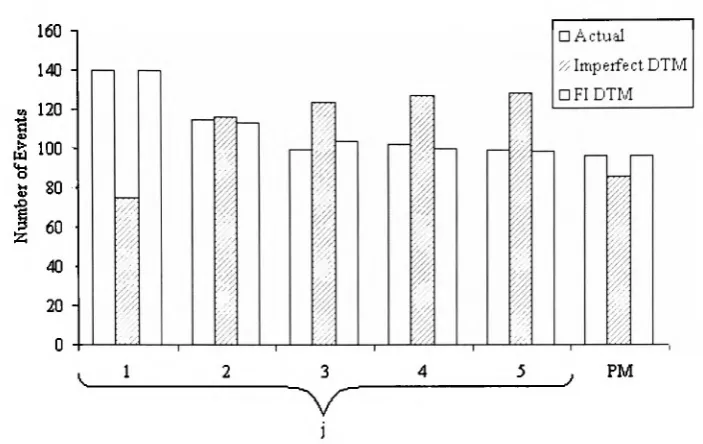 Figure 3.11 - Comparing the output from the two models with the actual observed data for