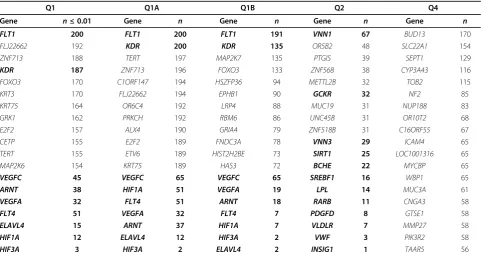 Table 4 Correlations between population statistics andphenotypic traits