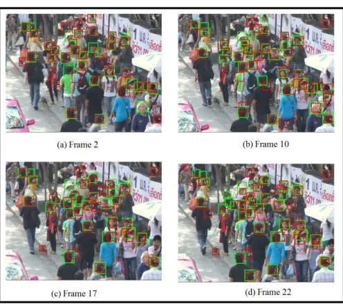 Fig. 11.  Multiple Human Tracking Analysis. 