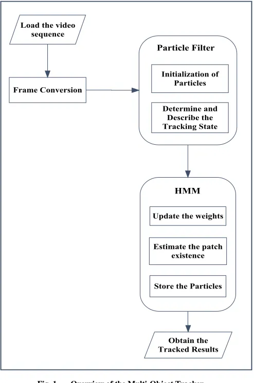 Fig. 1.  