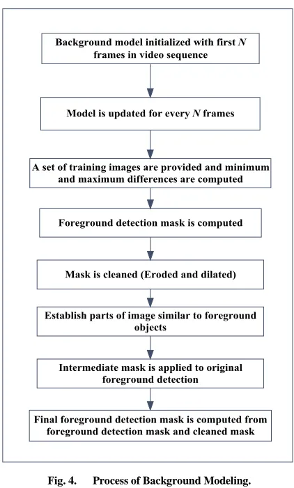 Fig. 4.  