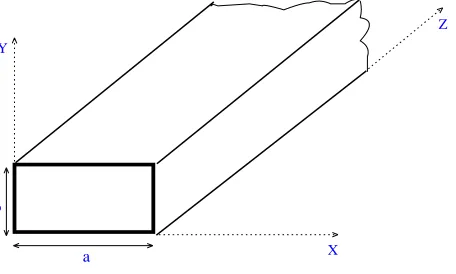 Figure 1. Geometric representation of a metallic rectangular waveguide 