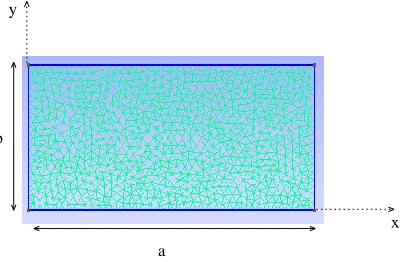 Figure 2. Discretized cross section of the waveguide 