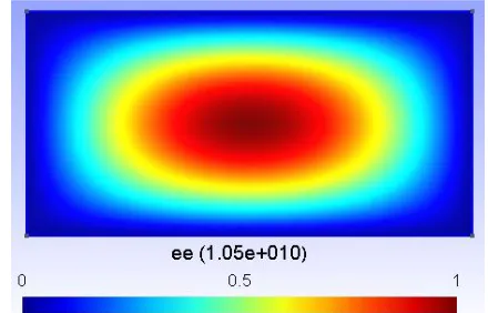 Table 1 shows that the values of critical frequency found by using finite element method is almost identical to that 