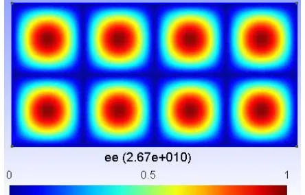 Figure 3.4: Norm of TM12-mode in the cross section of the waveguide. 