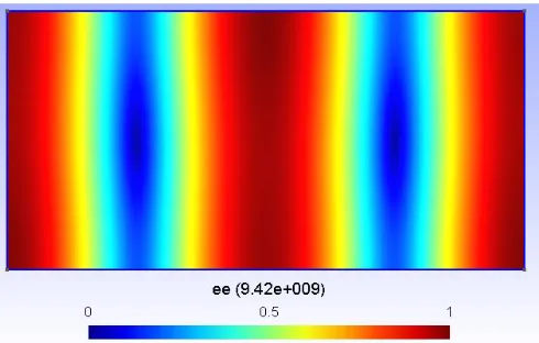 Figure 4.6: Norm of TE30-mode in the cross section of the waveguide