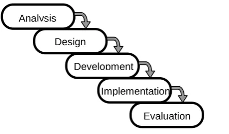 Table 2 - Attention getting/holding devices from least to most effective 1 Text only 
