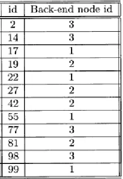 Table 1 Example look-up table generated from the database in              figure 2 
