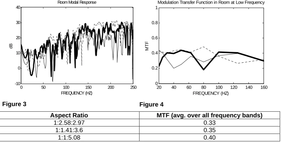 Figure 3 Figure 4