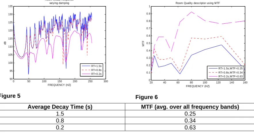 Figure 5 Figure 6