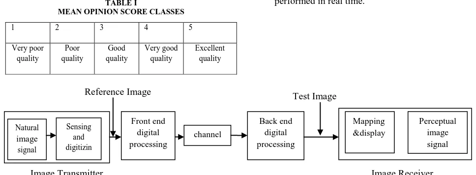 Fig.1. Diagram for IQA 