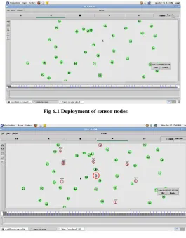 Fig 6.1 Deployment of sensor nodes 