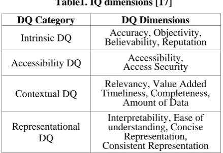 Table 2. Quality definitions from the quality gurus 