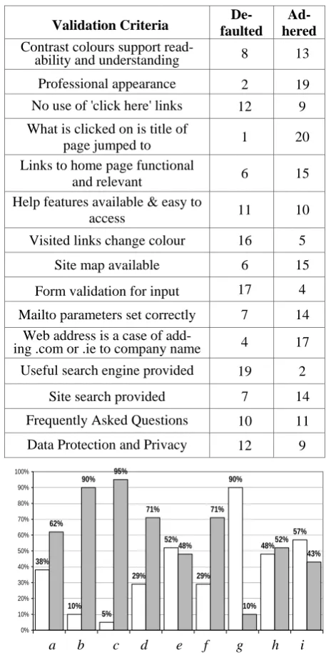 Table 5. Criteria for website evaluation 
