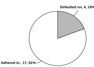 Figure 3. Results of the friendly URL's criteria 
