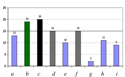 Figure 7.  Email validation 