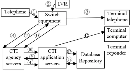 Figure 3. The process of CSM