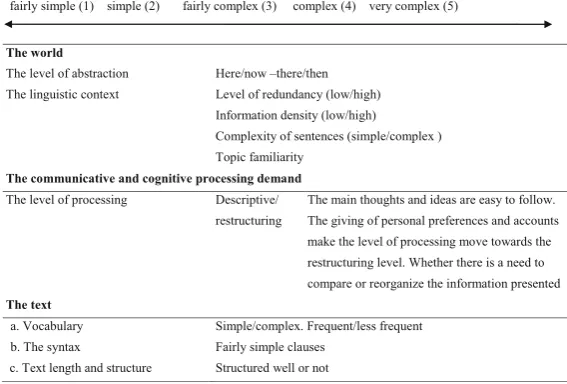 Table 1 Evaluating task complexity