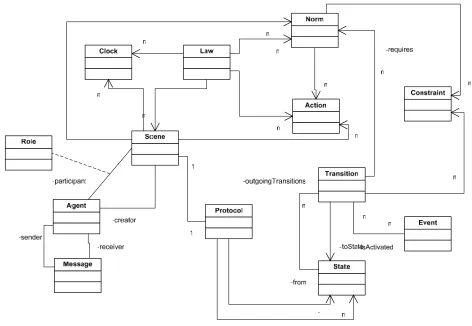 Figure 1: XMLaw conceptual metamodel 