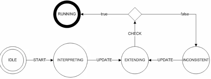 Figure 2: The MLaw mediator lifecycle. 