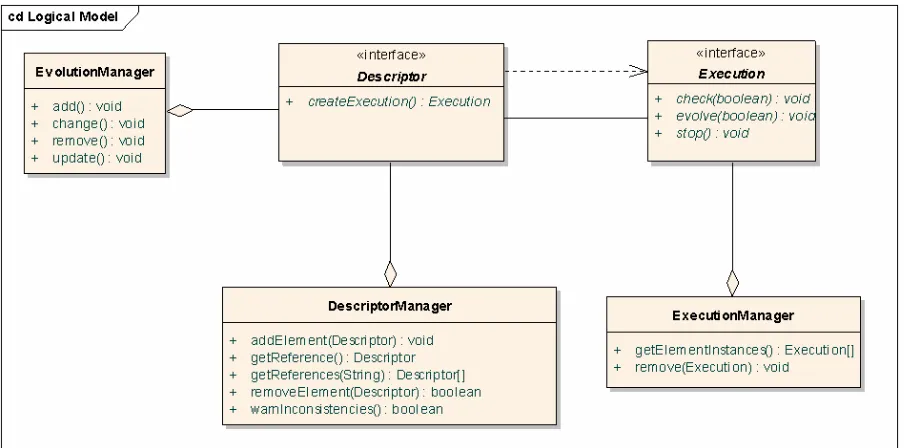 Figure 3: Law evolution design support. 