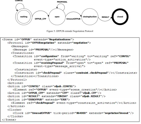 Figure 5: OFPUB extends Negotiation Protocol 