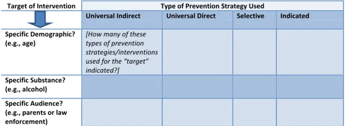 Table 2: Sample of How to Evaluate a Comprehensive Approach to Prevention  