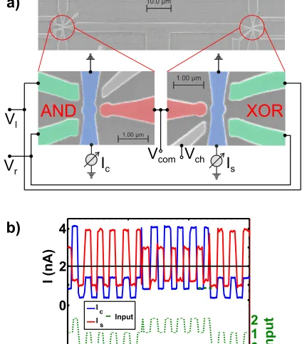FIG. 4. (a) Electron microscopy image of the double device with attached circuit diagram