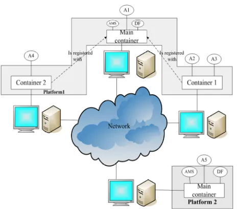 Figure 2. Communication model. 