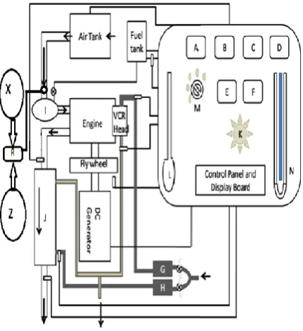TABLE 1.2 ENGINE SPECIFICATION 