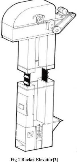 Fig 1 Bucket Elevator[2] 