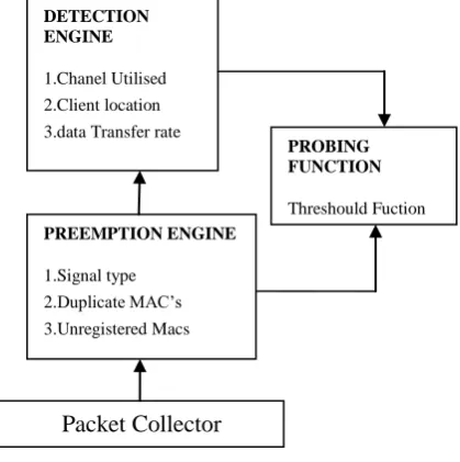 Figure 1. The Proposed RAP System 