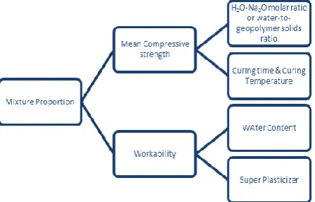 Figure 4 Detailed character of the geo-polymers (the paste w = 0.27, fracture surface, after 28 days)  