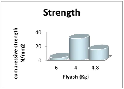 Table 1 Mixture proportions 