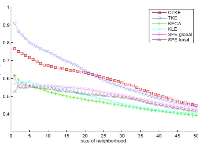 Figure 3. Comparison of different methods using purity.  