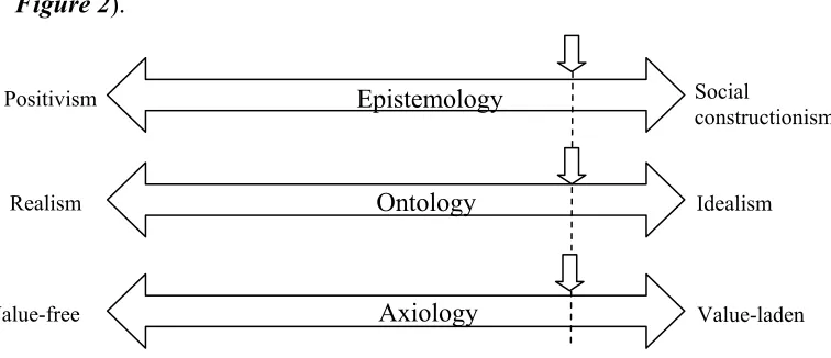 Figure 2).  