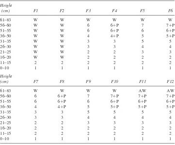 Table 2. Packing order of vertical-flow wetland filters (F).