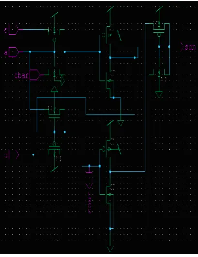 Figure 5: CLRCL Full adder 