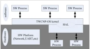 Figure 5 depicts this conceptual block diagram. 