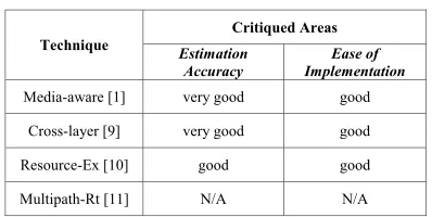 Table 3. Cross layer information gathering 
