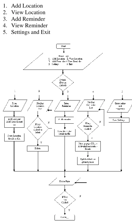 Figure 2. Architecture of MobiMinder 